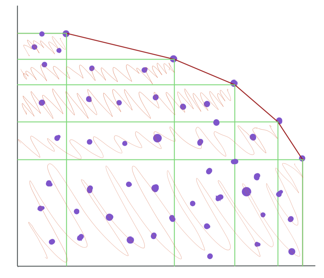 pareto-graph